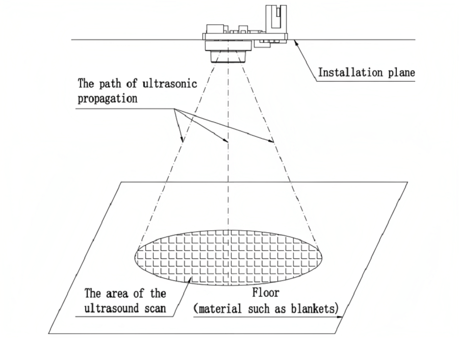 Ultrasonic Material Detection Sensor Parameter description of FOV